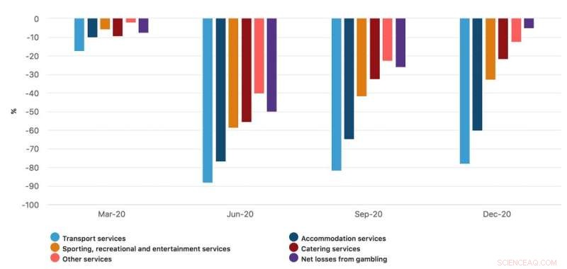 The Lasting Impact of COVID-19 on Consumer Shopping Habits