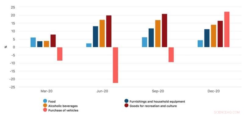 The Lasting Impact of COVID-19 on Consumer Shopping Habits
