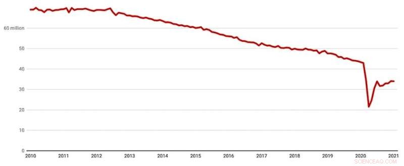 The Lasting Impact of COVID-19 on Consumer Shopping Habits