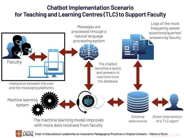Ethical AI Chatbots: Enhancing University Teaching and Student Support