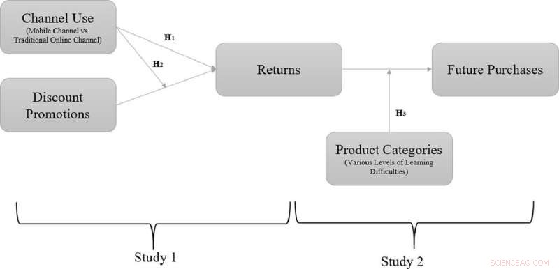 The Cost of Customer Returns: A Retailer s Guide to Minimizing Losses