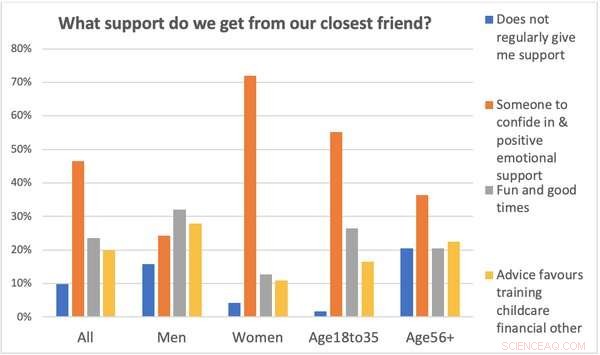 Reconnecting with Friends After Lockdown: Building Stronger Bonds & Letting Go
