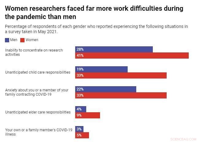 Pandemic s Impact on Women & Academics: Career Consequences