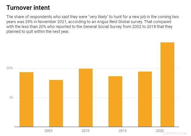 2021 GSS Data Collection Methodology & Considerations