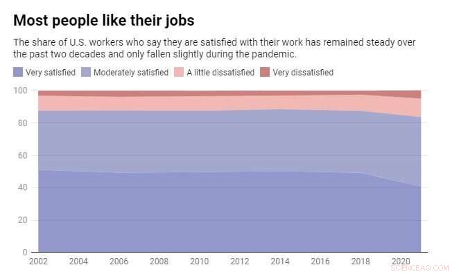 2021 GSS Data Collection Methodology & Considerations