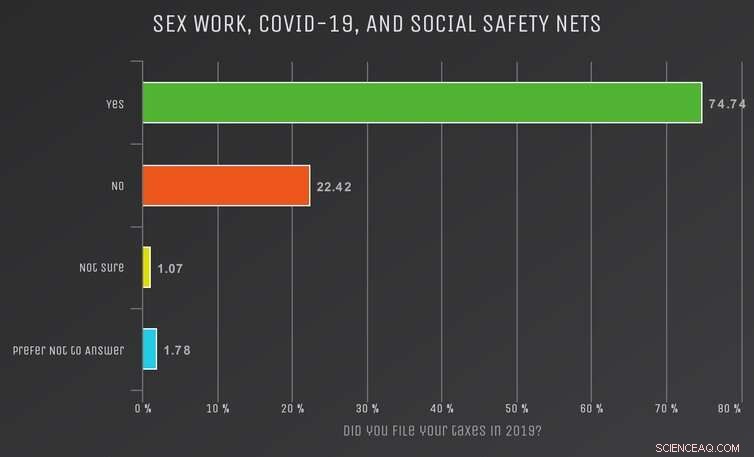 COVID-19 Relief & Sex Workers: Navigating Pandemic Support in Canada