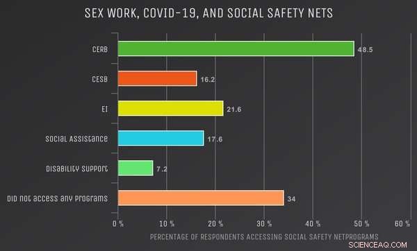 COVID-19 Relief & Sex Workers: Navigating Pandemic Support in Canada