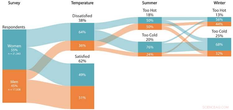 Energy-Efficient Cooling in Offices: Balancing Comfort & Savings
