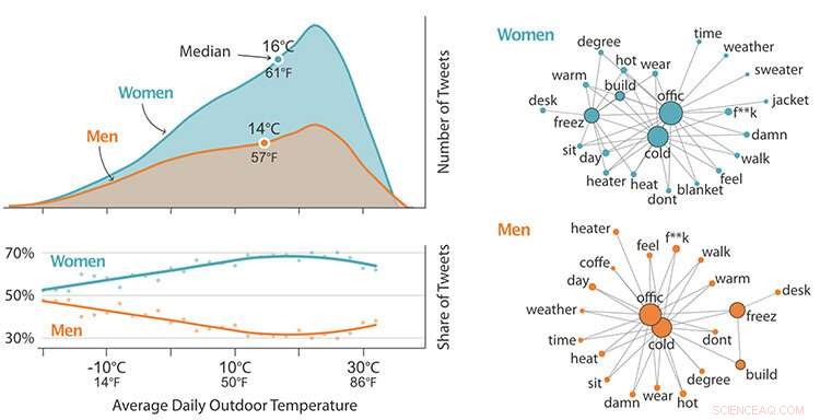 Energy-Efficient Cooling in Offices: Balancing Comfort & Savings