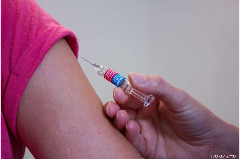 Big Data s Impact on Vaccine Survey Accuracy: A Paradox