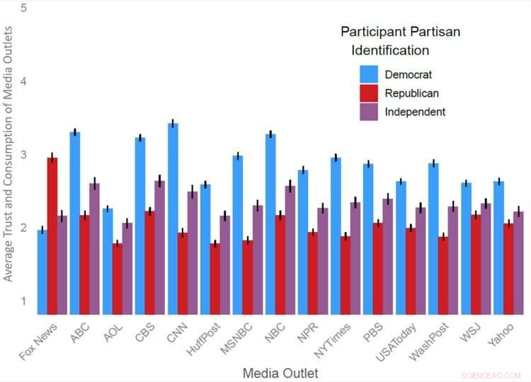 Fox News & Republican Distrust in the 2020 Election: A New Study