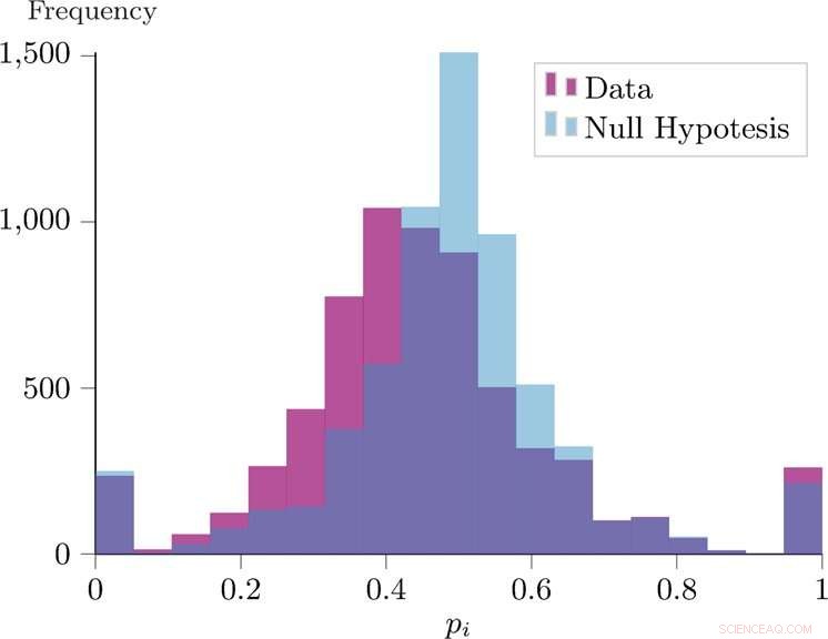 Understanding Influencer Emergence: A Data-Driven Analysis