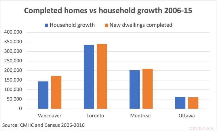 Understanding Housing Demand: Key to Solving Canada s Housing Crisis