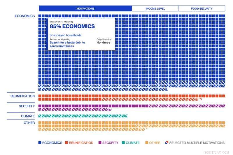 Economic Factors Fuel Migration from Central America to the U.S. - MIT Report