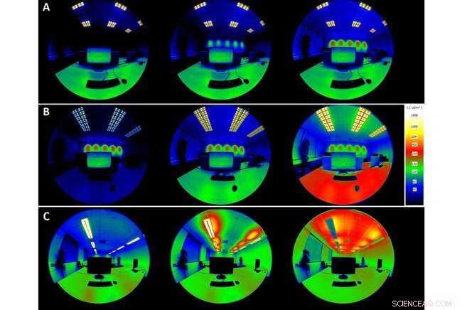 The Impact of Office Lighting on Productivity & Well-being