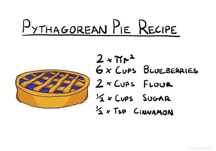 The Mathematical Universe: Exploring the Ancient View of Reality