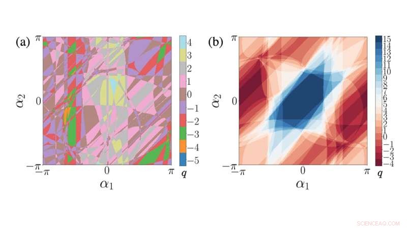 Understanding Basins of Attraction: A Simple Explanation
