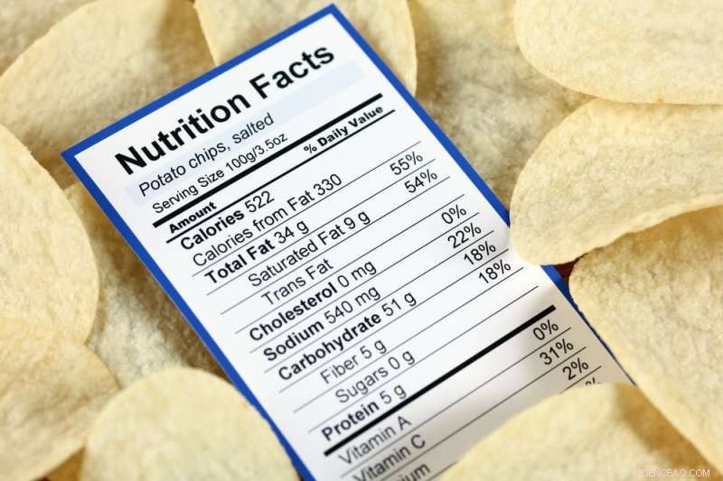 Public Opinion on Sugar & Fat Taxes: Beyond the Evidence