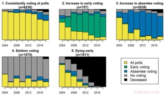 Health Challenges & Voting: How Absentee & Early Voting Can Help Seniors Participate