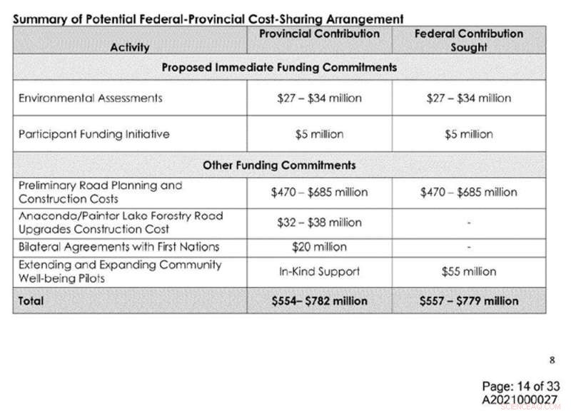 Ring of Fire Mining Development: Takeover Bids & Indigenous Concerns