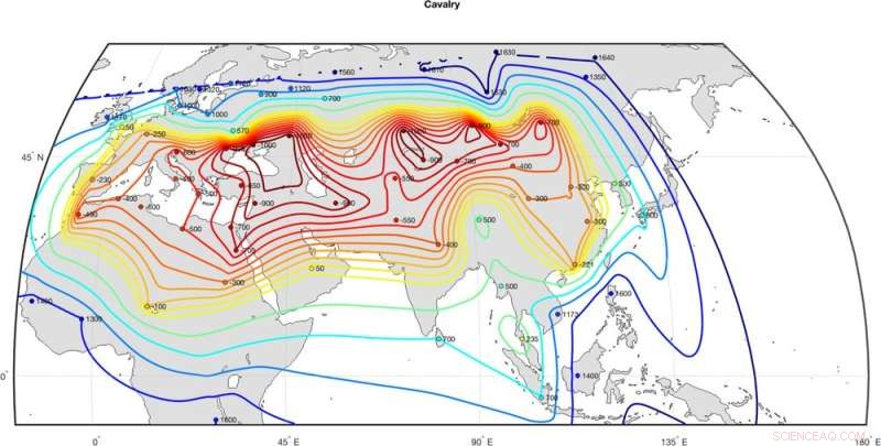 Historical Military Technology: A New Dataset Reveals Societal Drivers