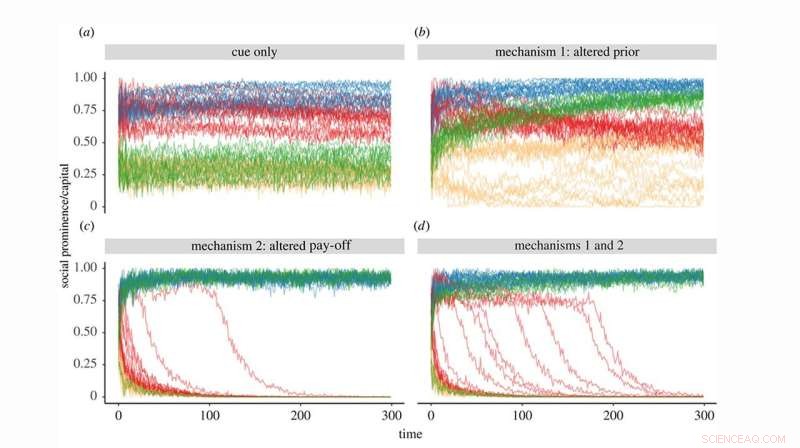 Understanding Reputation Dynamics: Social Capital and Influence