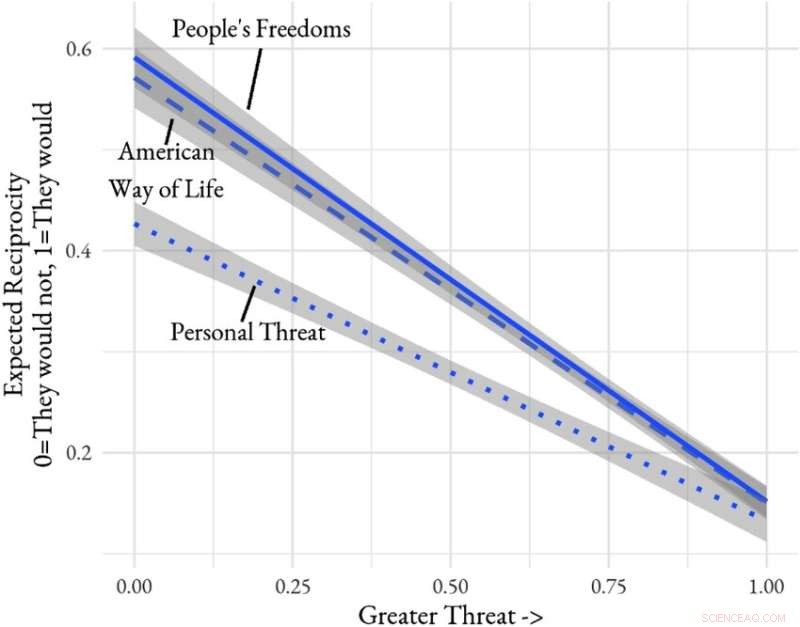 Beyond Extremism: Fostering Political Tolerance and Rights Reciprocity