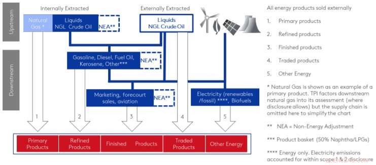 Oil Industry s Climate Action: Data Reveals Limited Progress