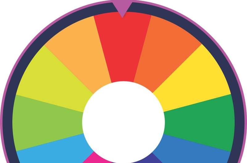 The Unexpected Benefits of Random Product Promotions: A Marketing Study