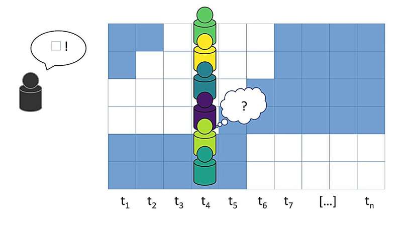 Hierarchical Structures in Dynamic Organizations: A Research Overview