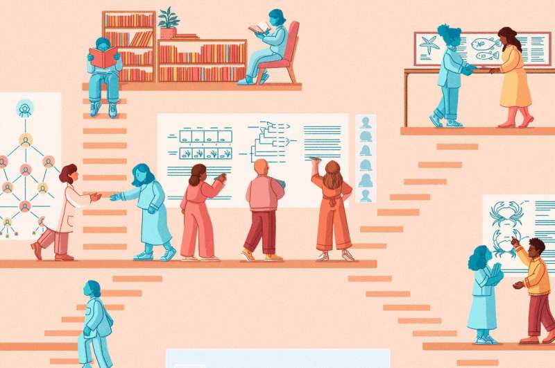 Virtual Lab Meetings: Boosting Undergraduate Research & Diversity