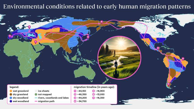 Early Human Migration Routes: Insights from Environmental Conditions