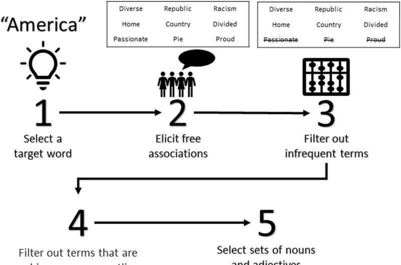 Dehumanization in Politics: Understanding & Combating Opponent Bias
