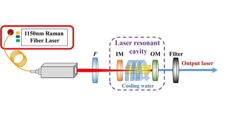 Enhanced Mid-Infrared Lasers with Novel Ho,Pr:YAP and Er:YGGAG Crystals