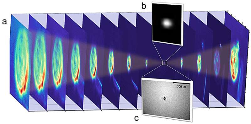 Groundbreaking Terahertz Radiation: World s Strongest Ionizing Beam Developed