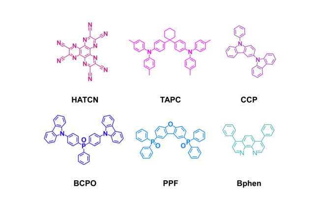 High-Efficiency Blue OLEDs Developed with Advanced TADF Materials