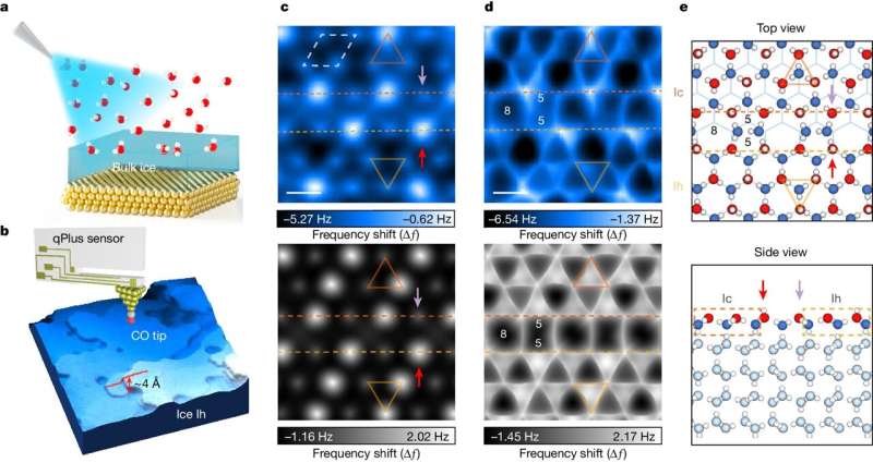 Unlocking Ice s Slippery Secret: Atomic-Resolution Imaging Reveals the Mechanism