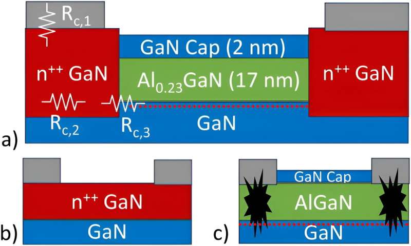 AlGaN/GaN Materials for High-Temperature Electronics: Structure and Properties