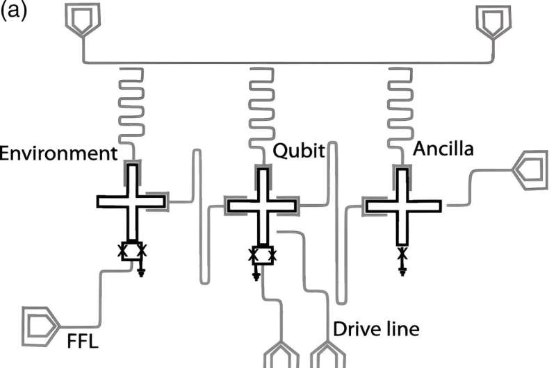Quantum Computing Breakthrough: Maintaining Qubit Coherence