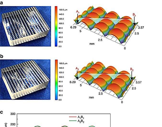 Precision Microlens Array Manufacturing: A Novel Method for Error Reduction