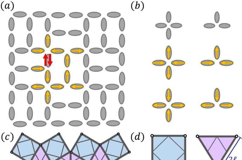 Mechanical Metamaterial with Memory Inspired by Nanomagnets