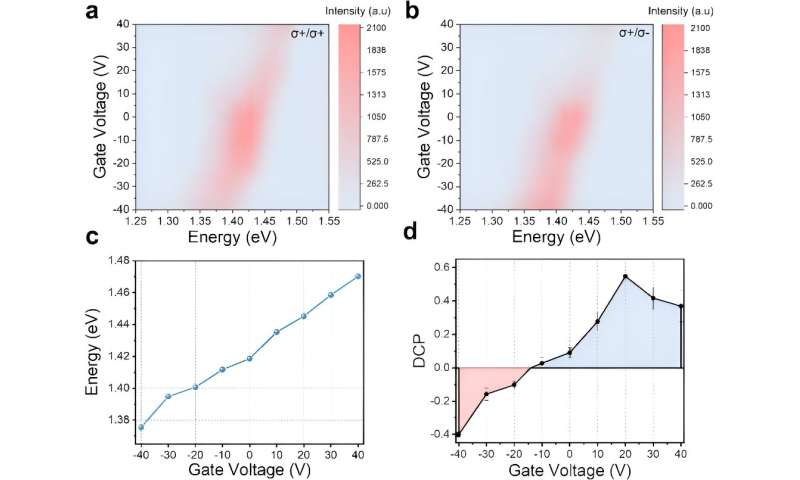 Controlling Valley Polarization in Heterostructures with Moiré Lattice Twist