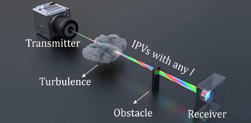 Iso-Propagation Vortices: Revolutionizing Optical Communication Capacity