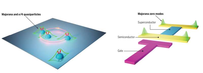 Majorana Fermions: Key Isolation Techniques for Quantum Computing