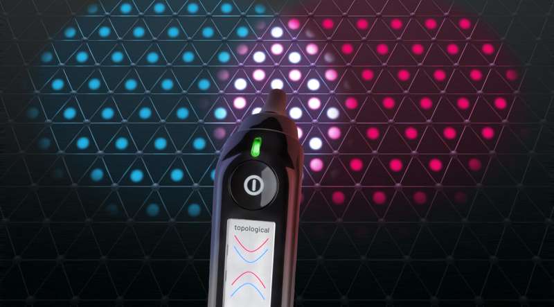 Rapid Testing Method for Topological 2D Materials | ct.qmat