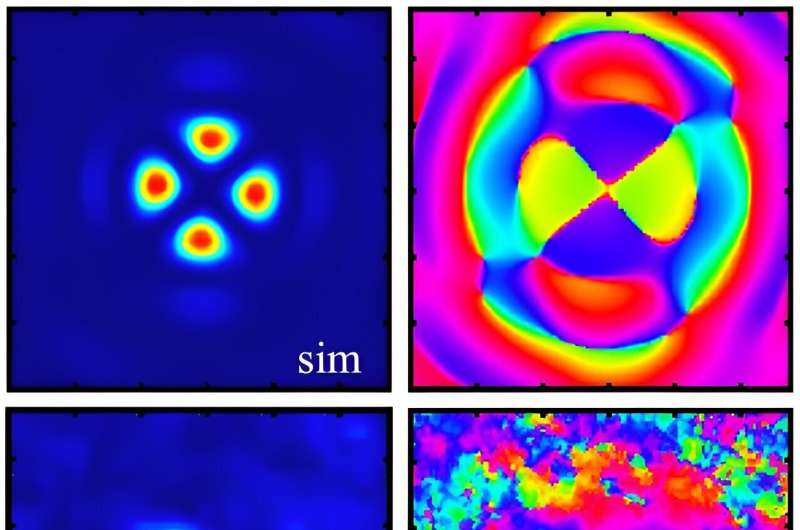 New Optical Component Enables Advanced 6G and Terahertz Technologies