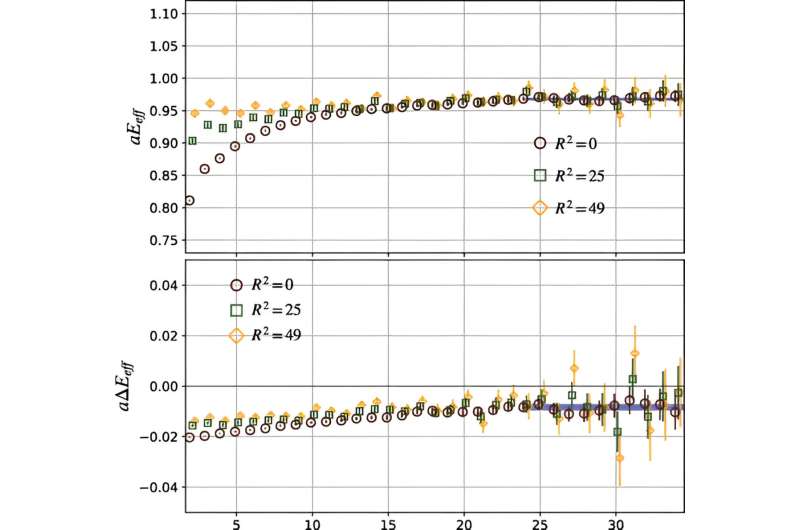 New Tetraquark Discovery: Illuminating Quantum Chromodynamics