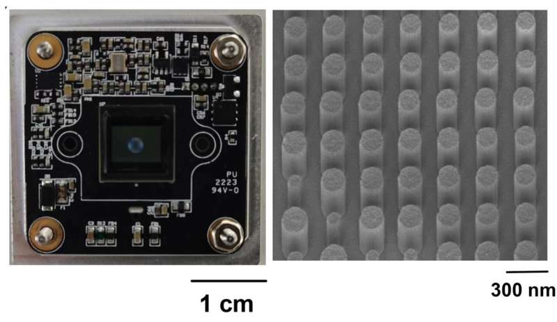 AI Enhances Image Quality in Metalens Camera Technology