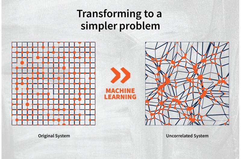 Machine Learning for Efficient Diffusion Simulation with Kinoson