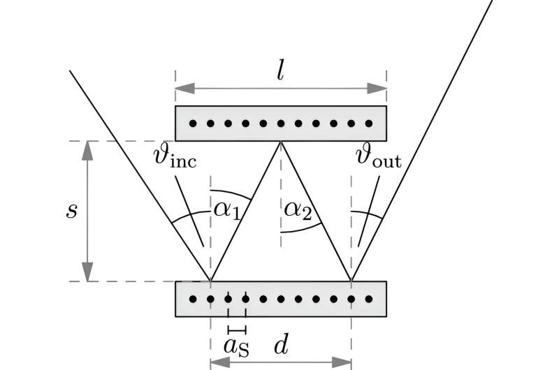 Novel Atom Interferometry Scheme with Nano-Structured Slabs